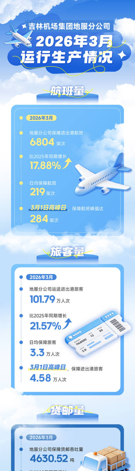 源文件下载【享设计】搜索编号：92190036346264533【机场工作汇报长图】