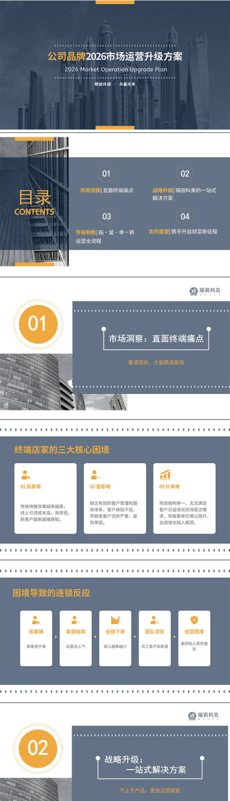 源文件下载【享设计】搜索编号：22070036424983760【2026市场运营升级方案PPT】