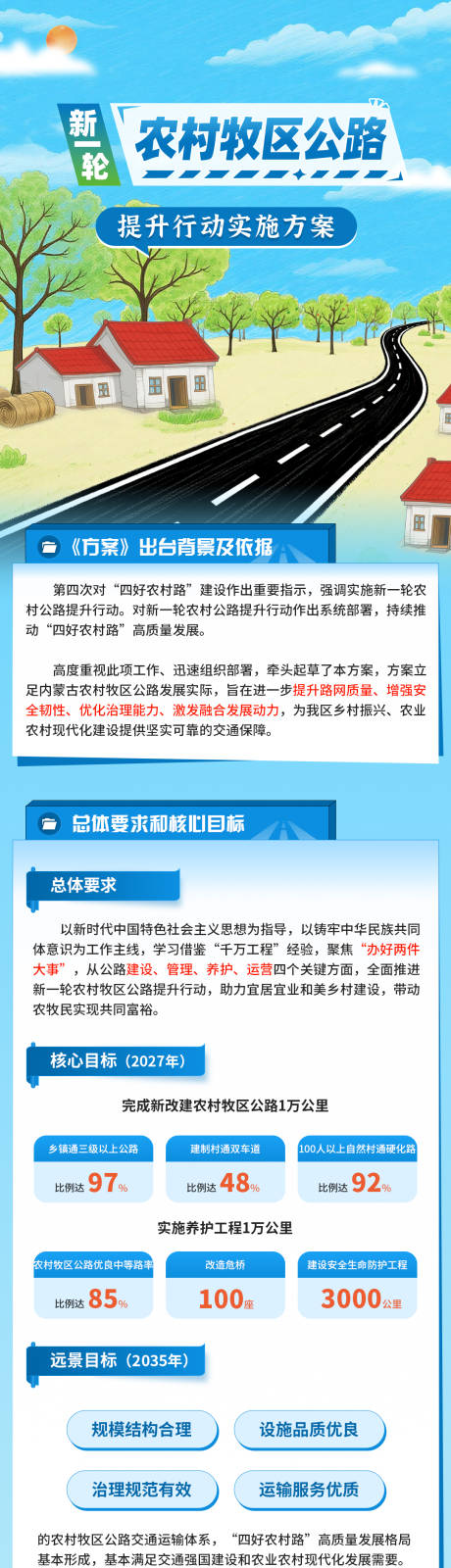源文件下载【享设计】搜索编号：24790036344969269【图解农村牧区公路实施方案长图海报】