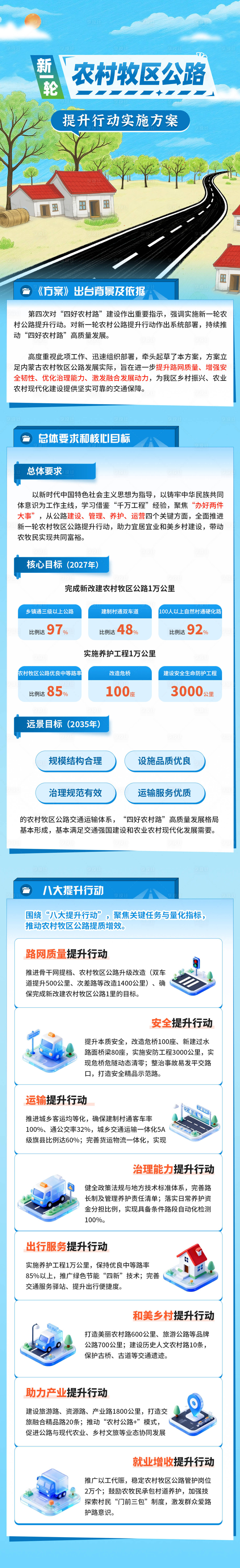 源文件下载【享设计】搜索编号：24790036344969269【图解农村牧区公路实施方案长图海报】