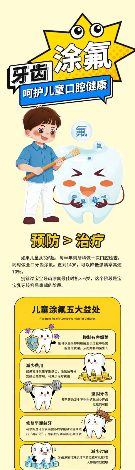 源文件下载【享设计】搜索编号：50550036280027909【儿童口腔科普涂氟】