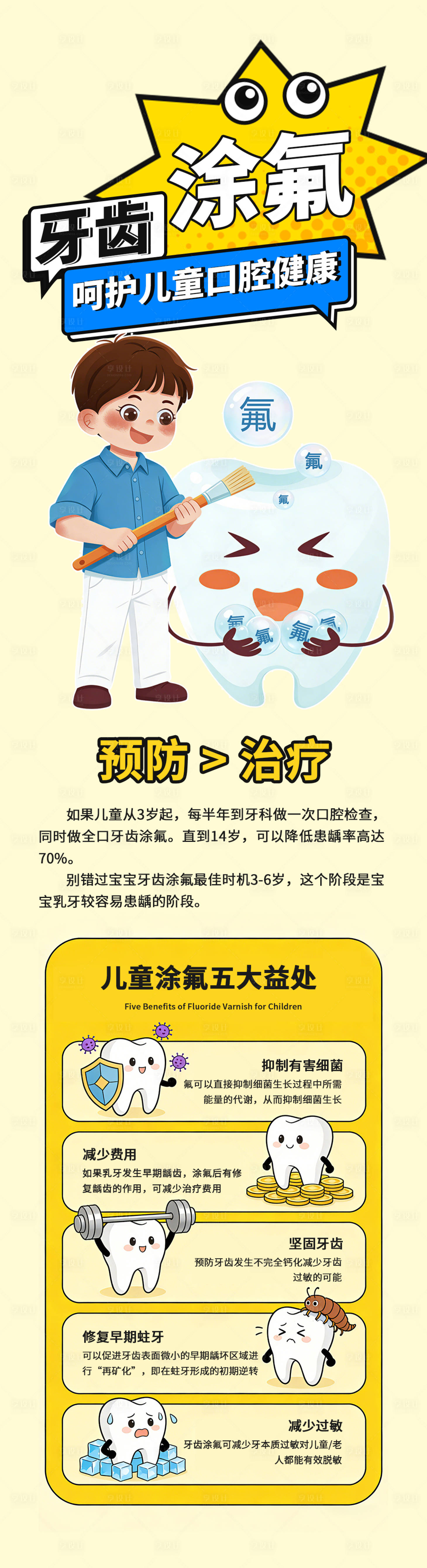 源文件下载【享设计】搜索编号：50550036280027909【儿童口腔科普涂氟】