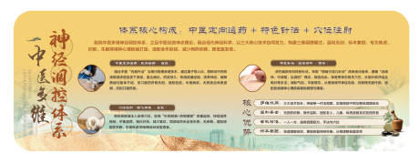 源文件下载【享设计】搜索编号：17730036444932553【中医调控体系形象墙】
