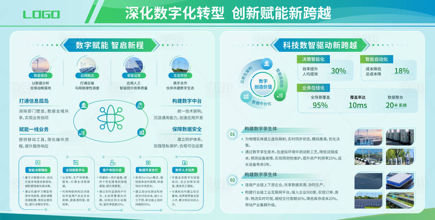 源文件下载【享设计】搜索编号：69020036537383146【深化数字化转型创新赋能新节气发展展】