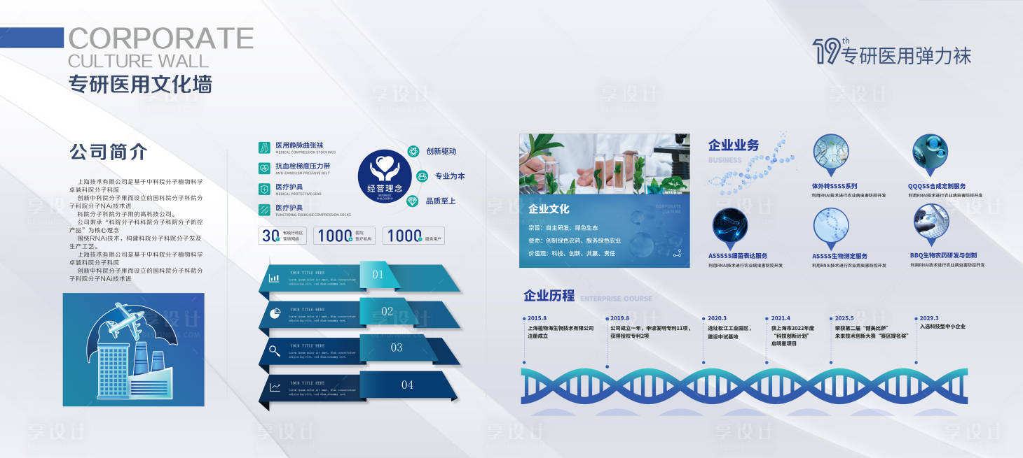 源文件下载【享设计】搜索编号：37220036485494542【科技医疗品牌展厅展板文化墙】
