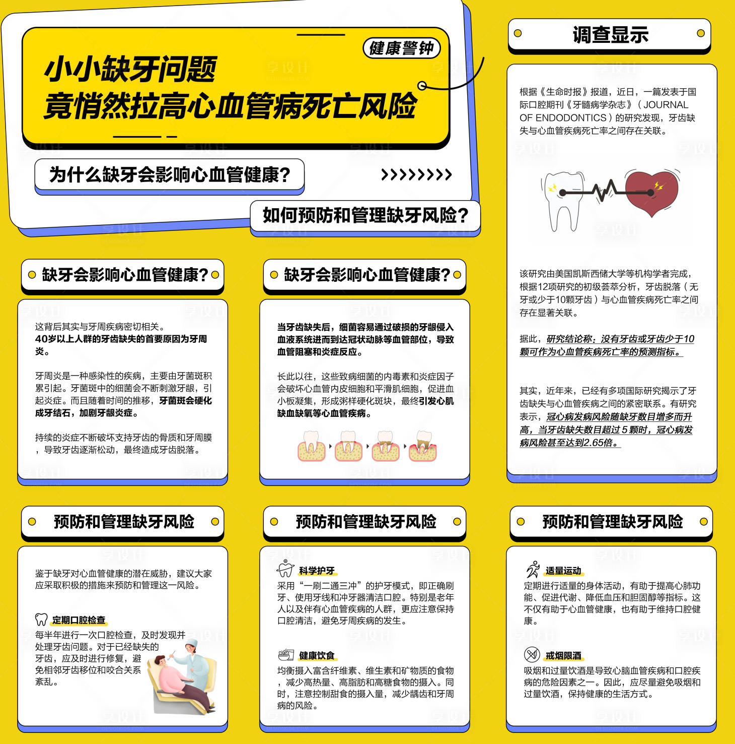 源文件下载【享设计】搜索编号：18540036454317116【口腔知识科普九宫格图海报】