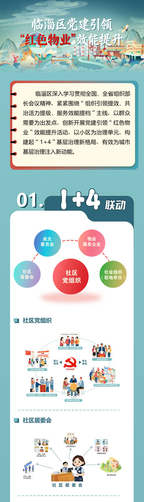 源文件下载【享设计】搜索编号：46490036246924904【红色物业】