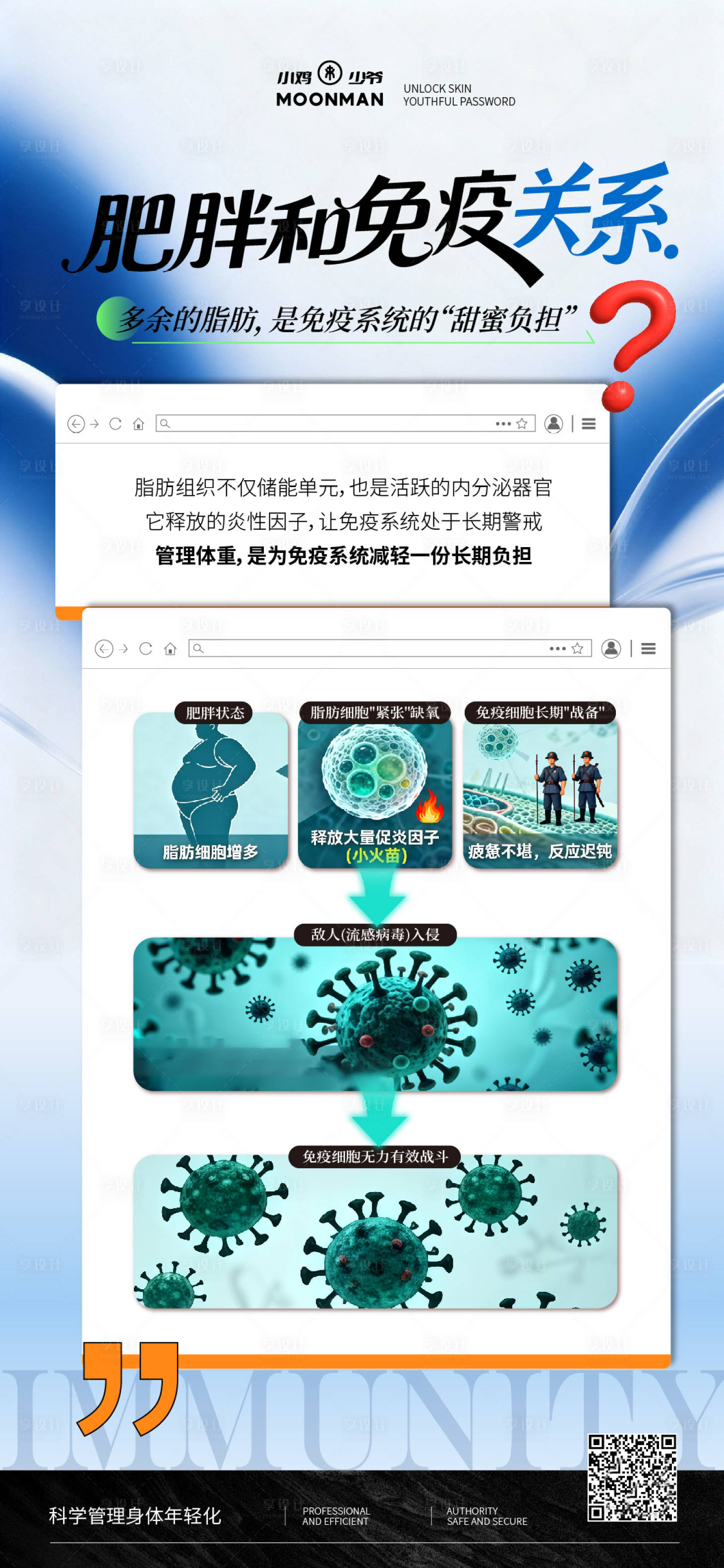 源文件下载【享设计】搜索编号：86750036484884339【肥胖和免疫关系】