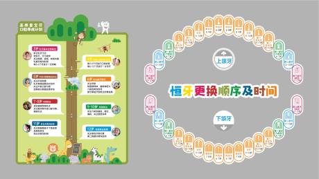 源文件下载【享设计】搜索编号：36090036598849877【恒牙更换顺序急时间文化墙】