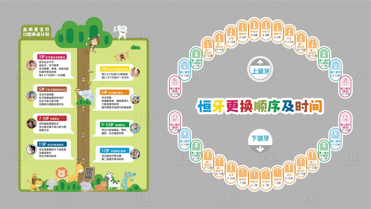 源文件下载【享设计】搜索编号：36090036598849877【恒牙更换顺序急时间文化墙】