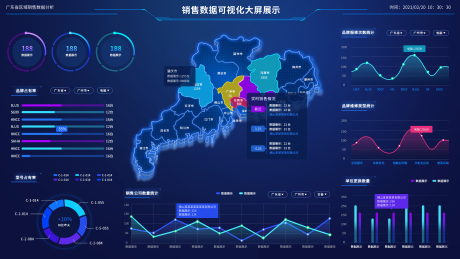 源文件下载【享设计】搜索编号：99750036545872767【销售数据可视化大屏展示】