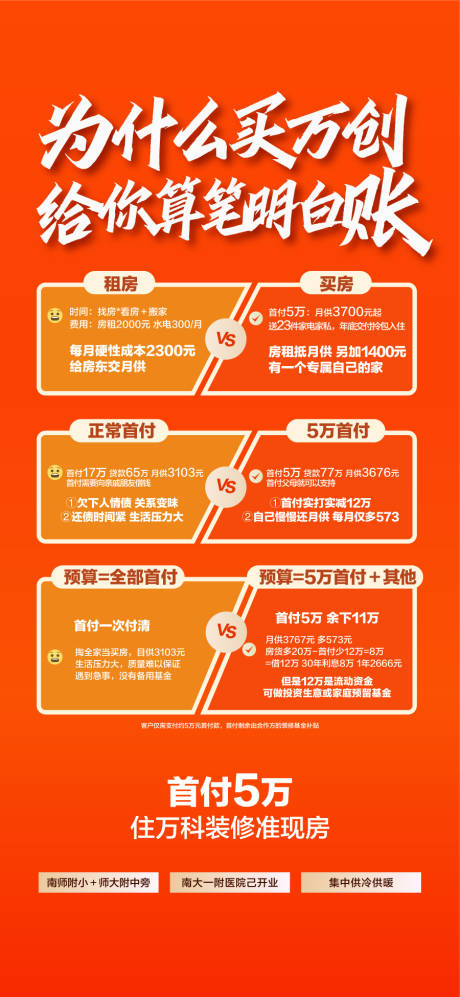源文件下载【享设计】搜索编号：29990036577042550【为什么买万创给你算笔明白账海报】