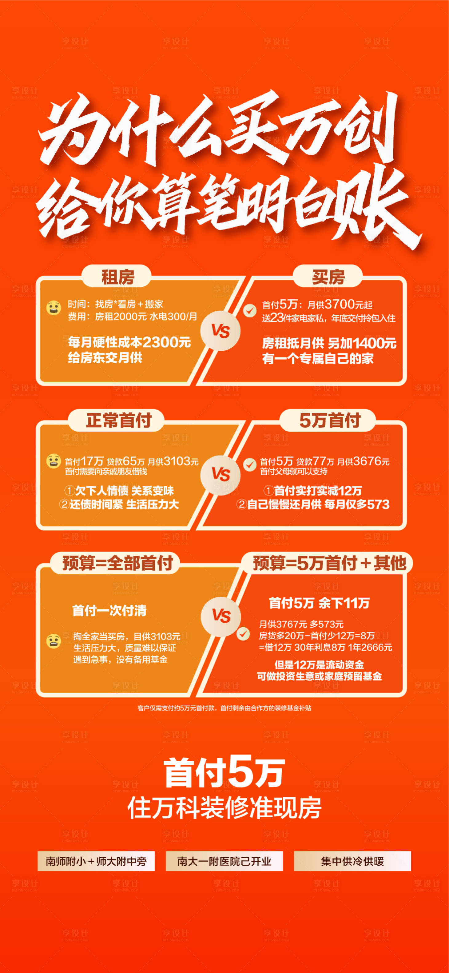 源文件下载【享设计】搜索编号：29990036577042550【为什么买万创给你算笔明白账海报】