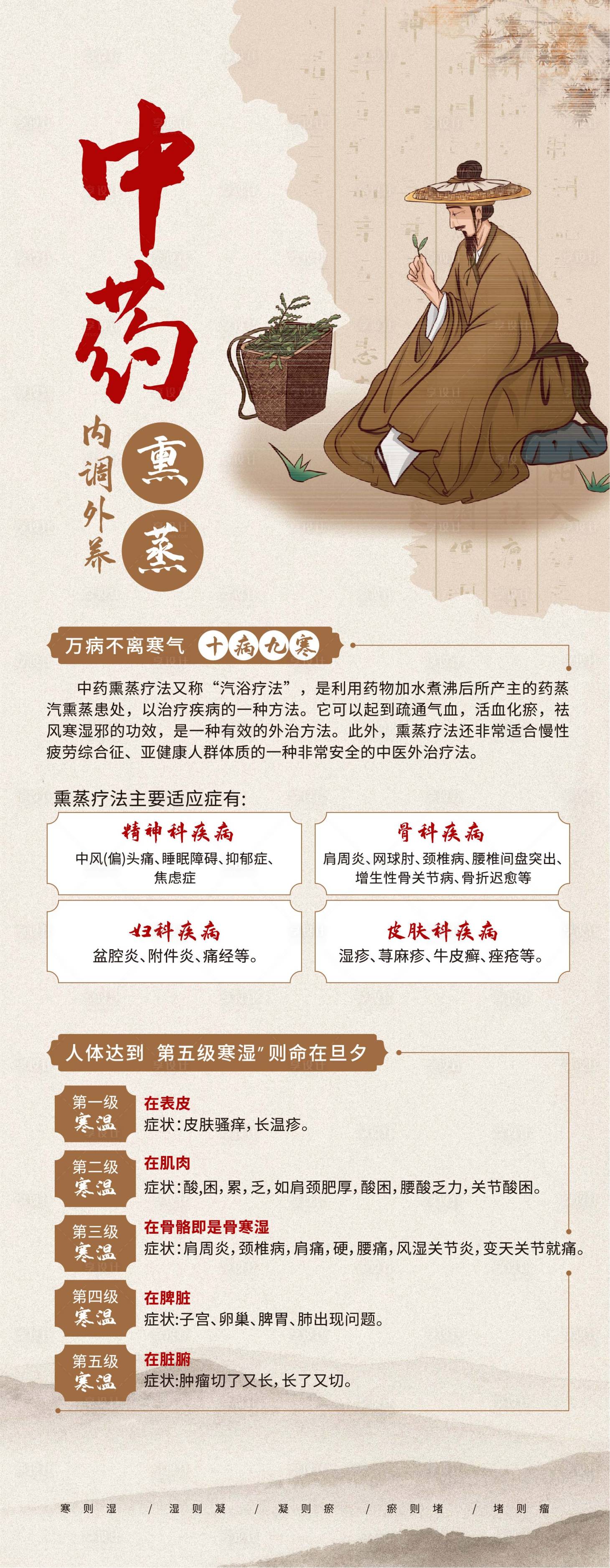 源文件下载【享设计】搜索编号：32030036503297772【中药熏蒸】