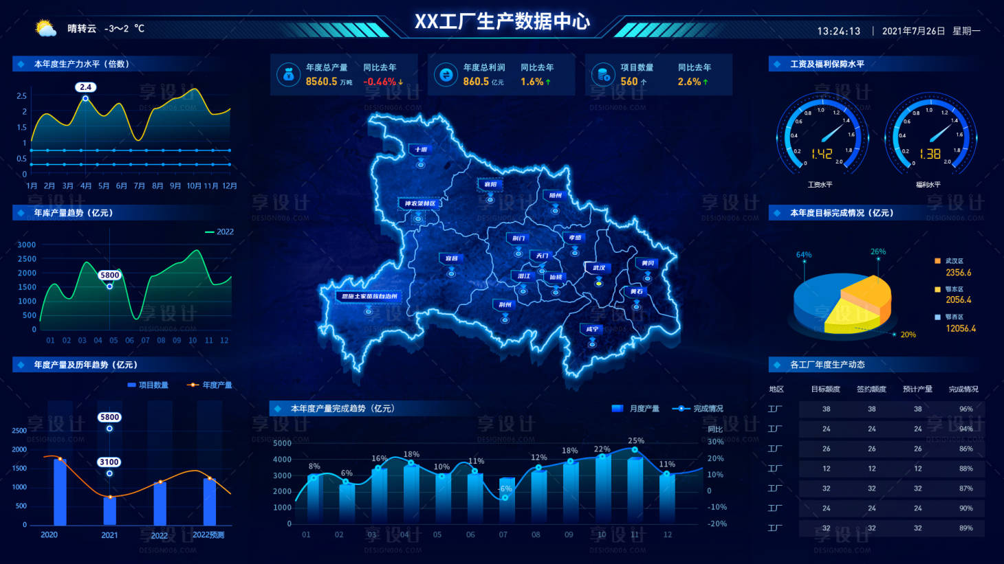 源文件下载【享设计】搜索编号：68490036547526956【XX工厂生产数据中心大屏】