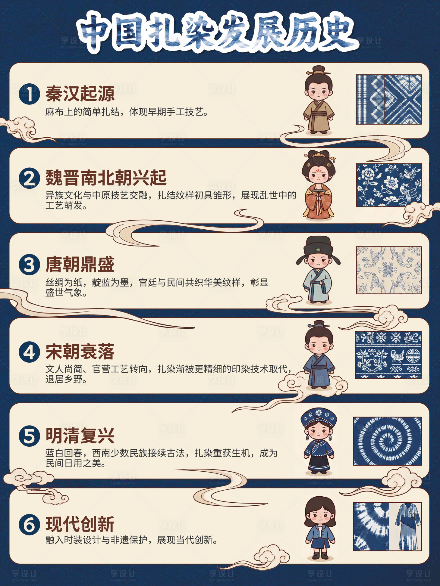 源文件下载【享设计】搜索编号：42150036526087403【扎染的发展历史】