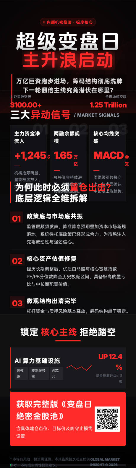 源文件下载【享设计】搜索编号：93530036362983029【深度股市策略分析长图】