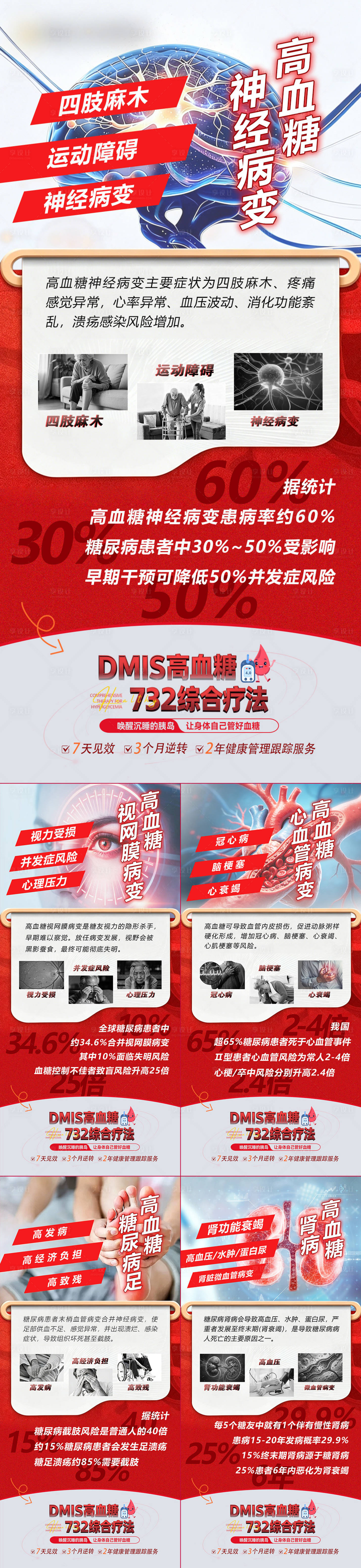 源文件下载【享设计】搜索编号：84410036572592264【高血糖海报】