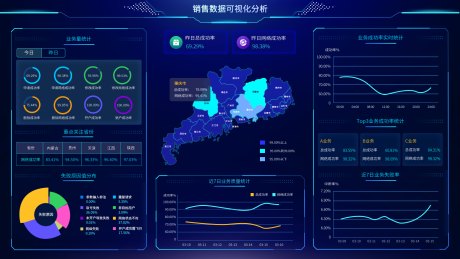源文件下载【享设计】搜索编号：73630036544065525【销售数据可视化分析大屏】
