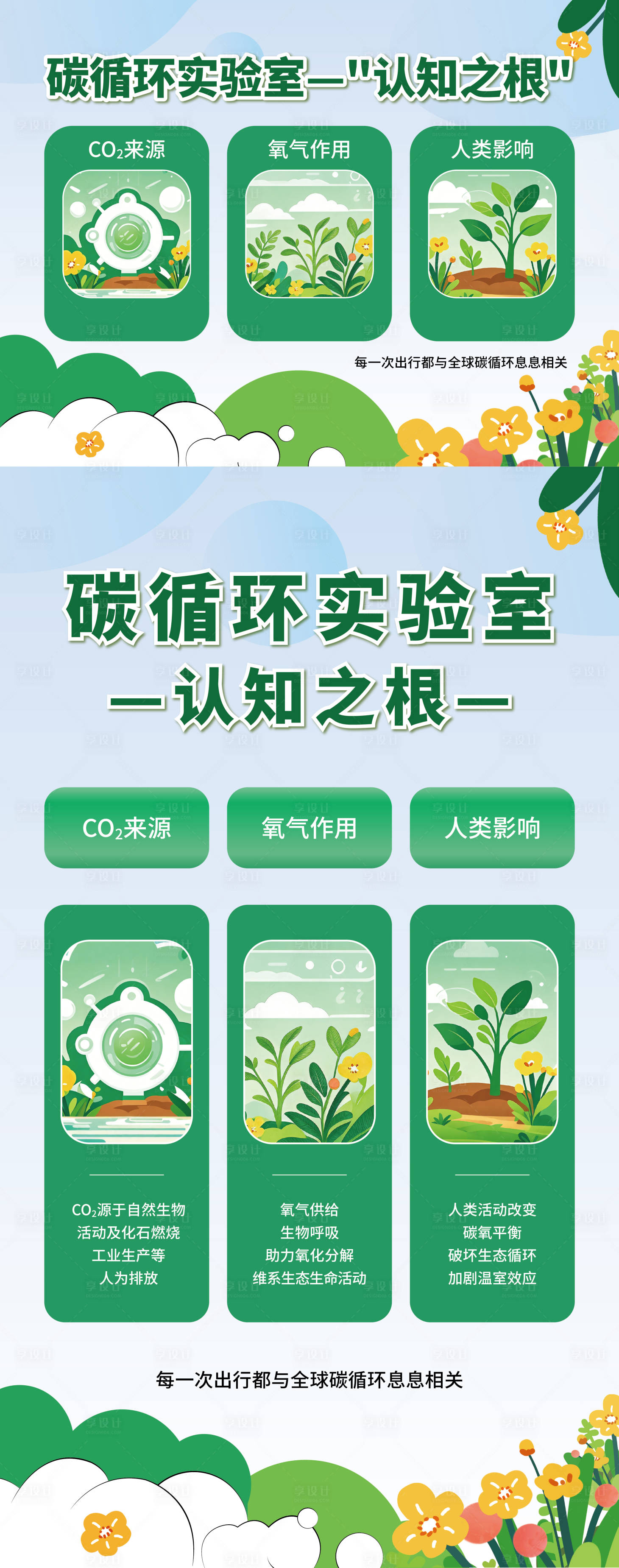 源文件下载【享设计】搜索编号：58630036448679838【碳循环发展实验室海报】