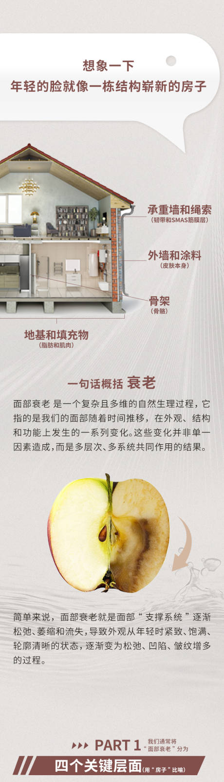 源文件下载【享设计】搜索编号：97380036367308752【医美仪器介绍长图】