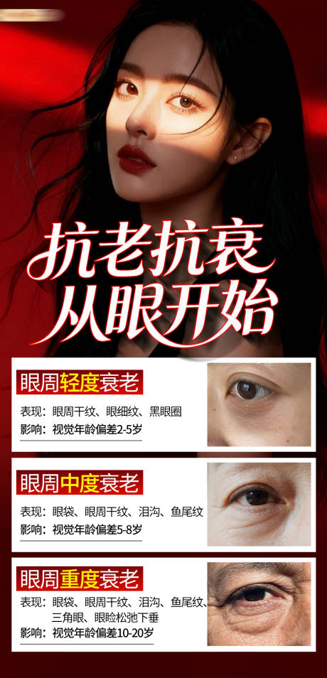 源文件下载【享设计】搜索编号：59020036289601605【红色医美抗衰抗老眼部护肤科普海报】