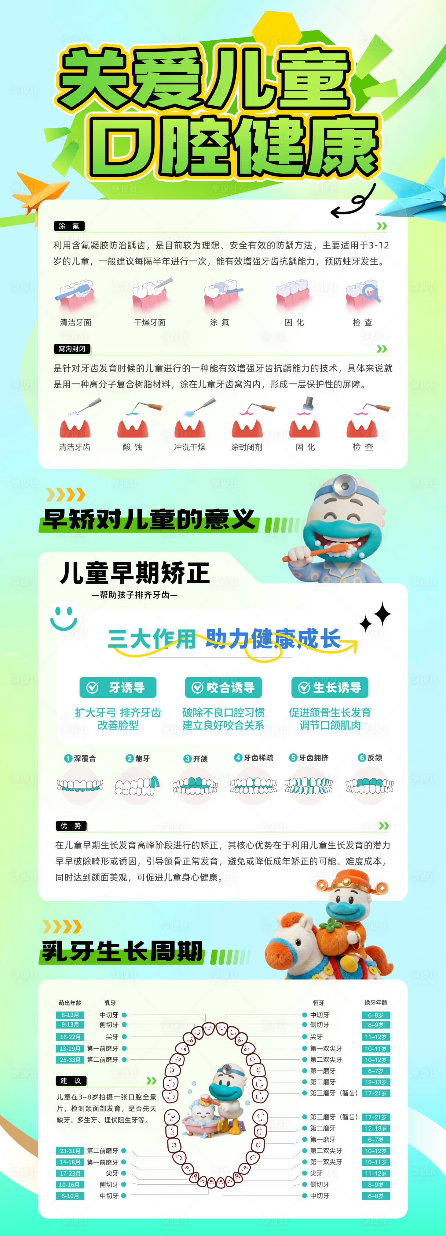 源文件下载【享设计】搜索编号：34580036265135945【儿童儿牙口腔健康科普】