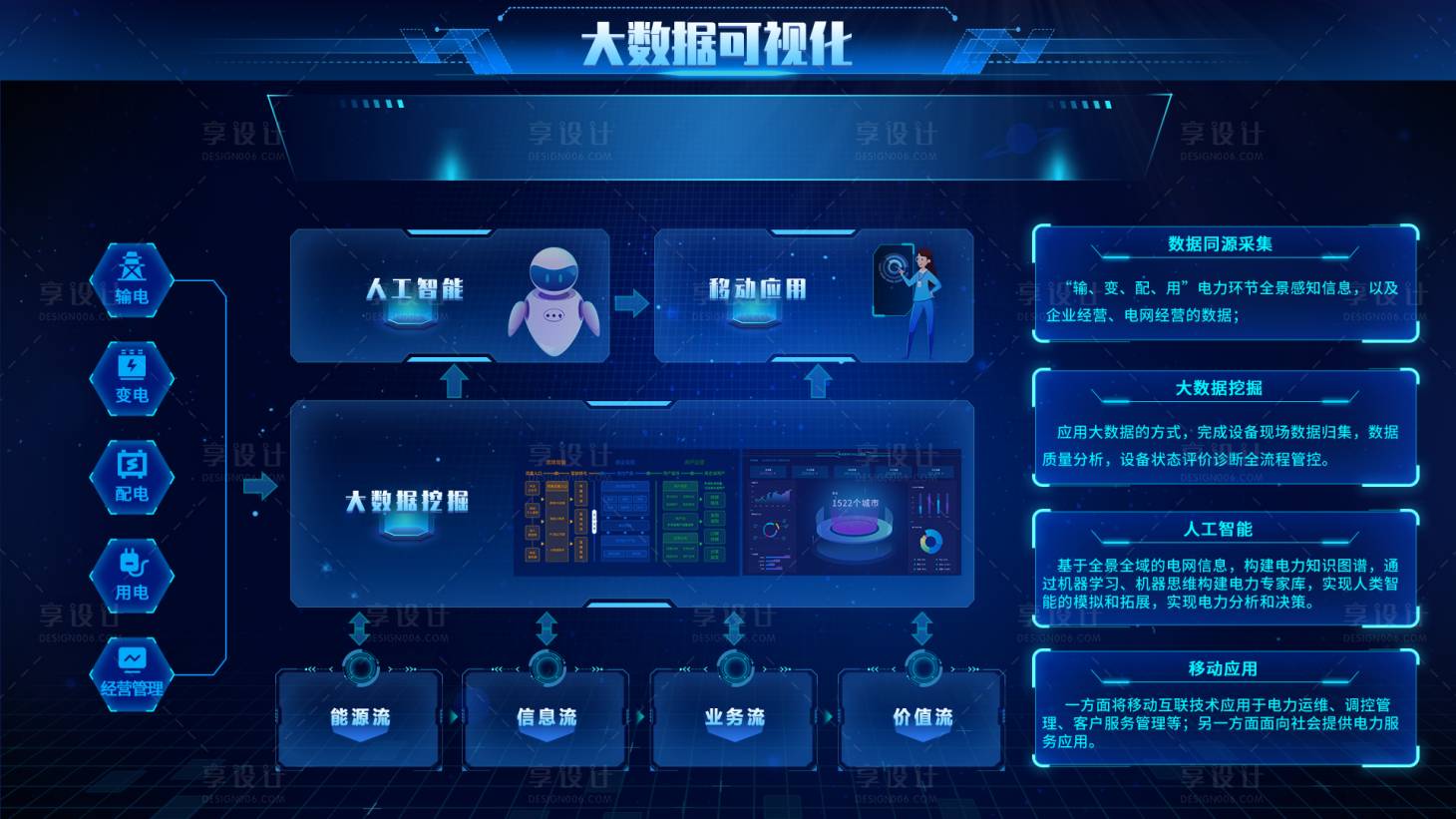 源文件下载【享设计】搜索编号：50740036543897346【电力大数据可视化平台】