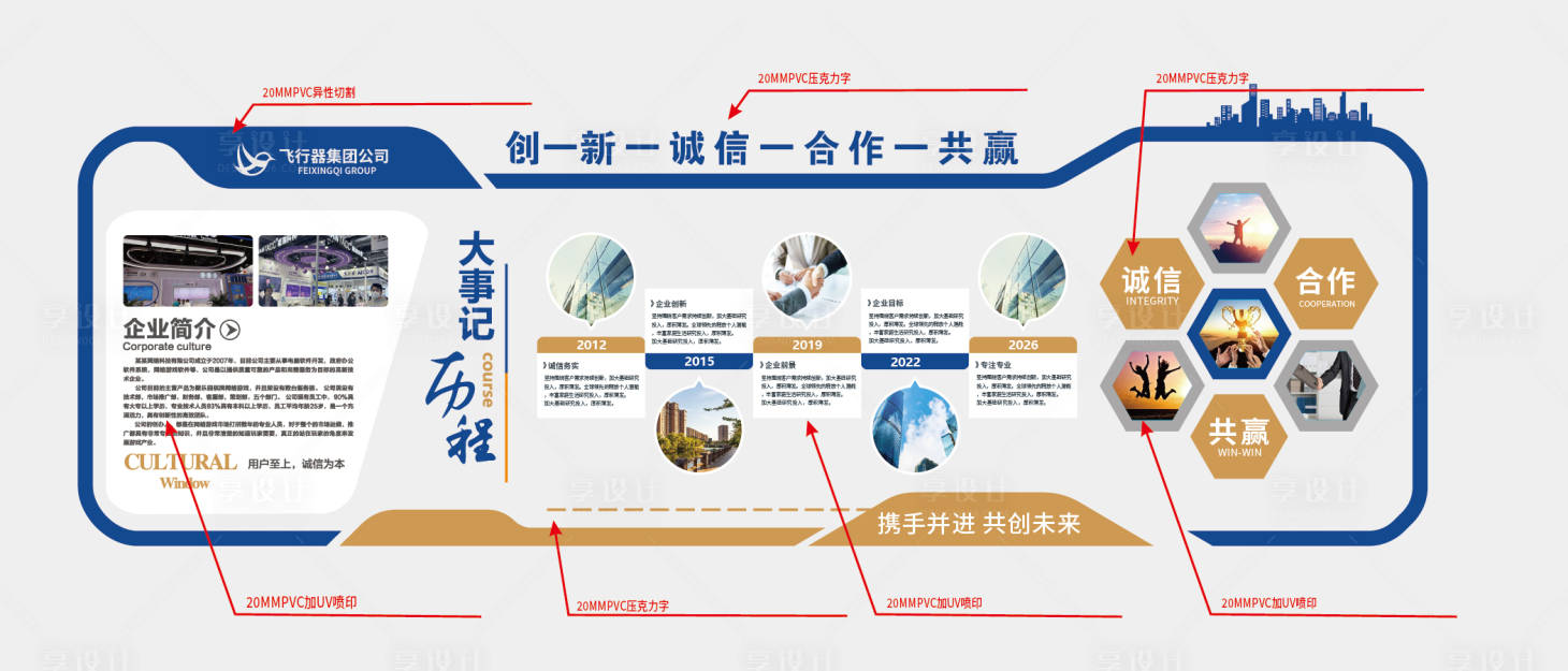 源文件下载【享设计】搜索编号：18940036460003185【企业简介大事记展厅文化墙】