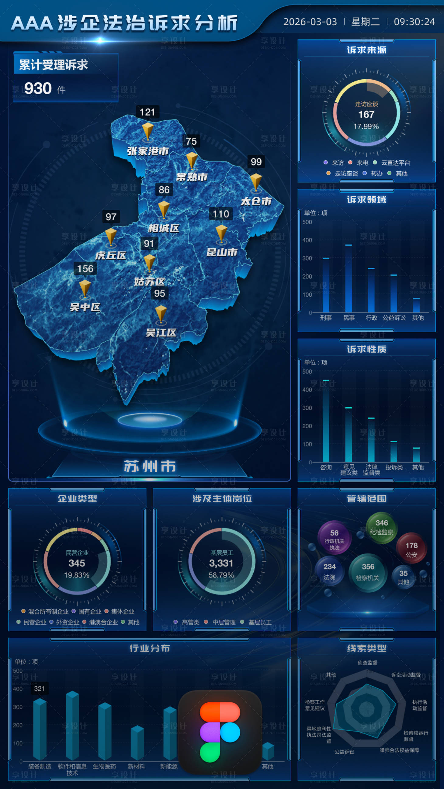 源文件下载【享设计】搜索编号：22660036348111704【竖屏-涉企法治诉求分析大屏UI设计】