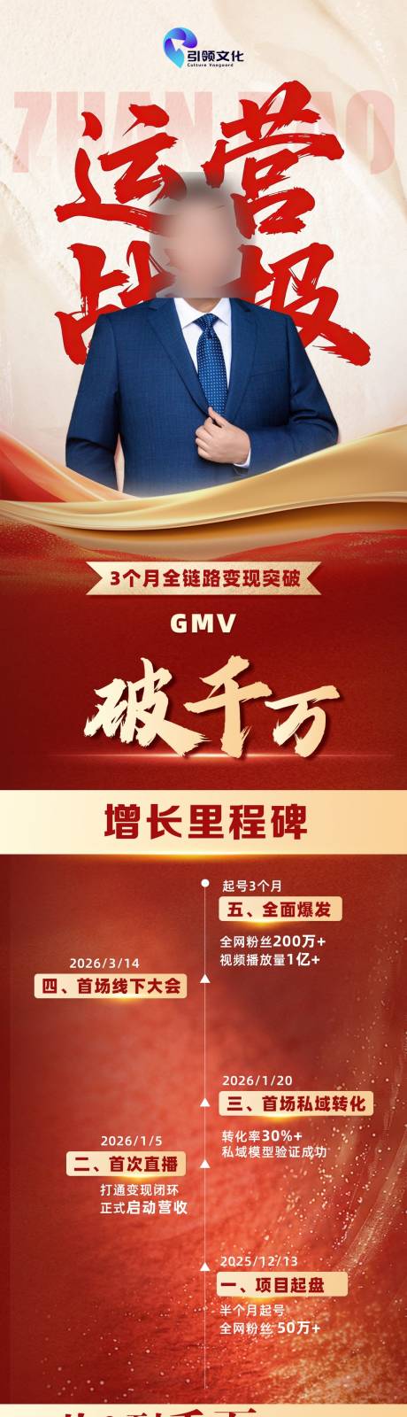源文件下载【享设计】搜索编号：33830036450481853【红色系运营战报】