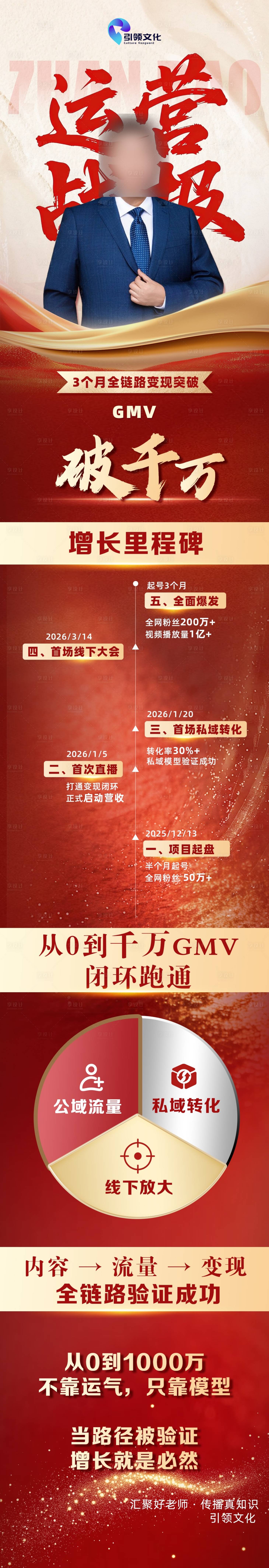 源文件下载【享设计】搜索编号：33830036450481853【红色系运营战报】