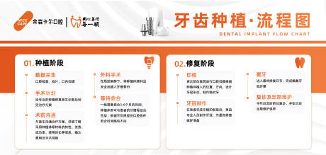 源文件下载【享设计】搜索编号：25940036421714021【口腔种植牙接诊流程海报展板】
