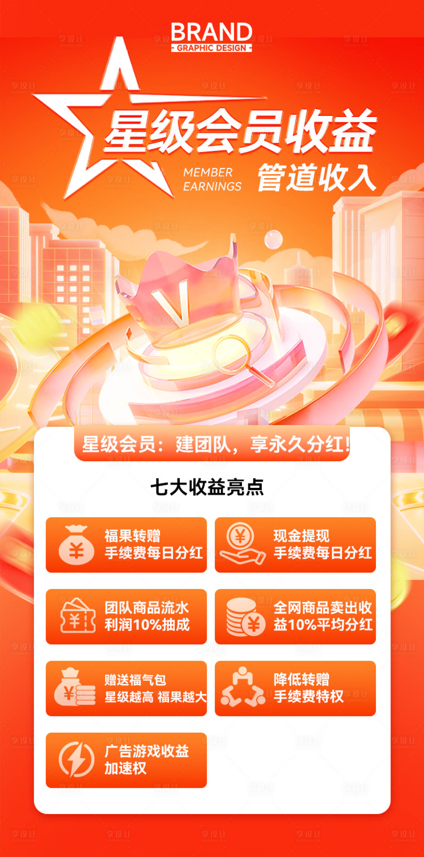 源文件下载【享设计】搜索编号：44990036333615609【星级会员收益金融营销利益】