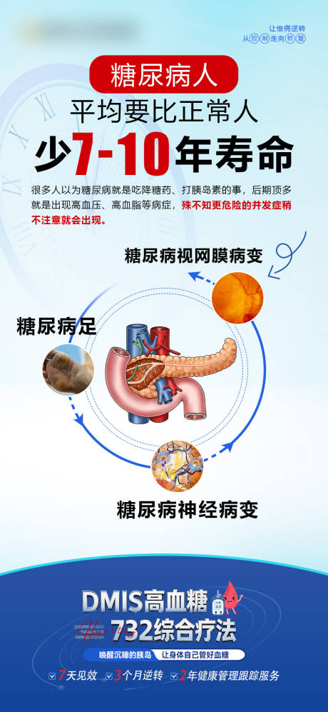 源文件下载【享设计】搜索编号：83040036566428650【糖尿病高血糖健康科普】