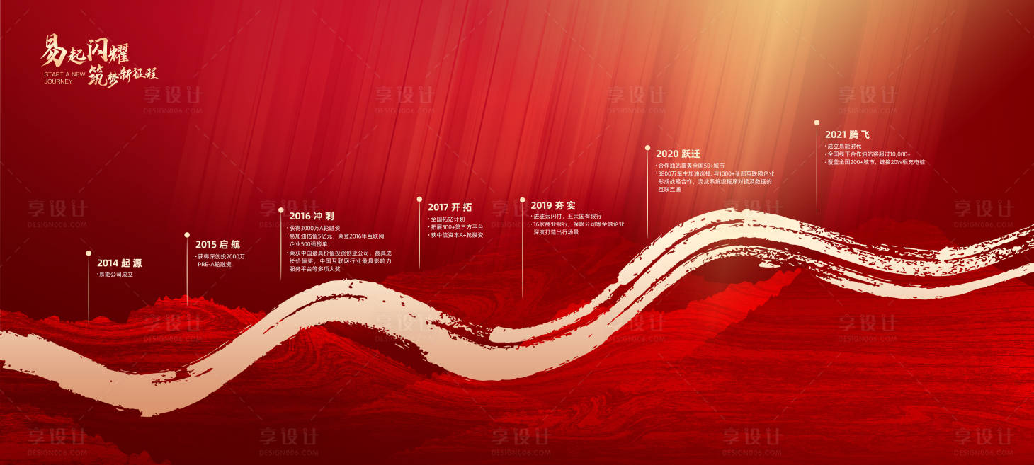 源文件下载【享设计】搜索编号：98770036476884854【企业发展历程展板海报】