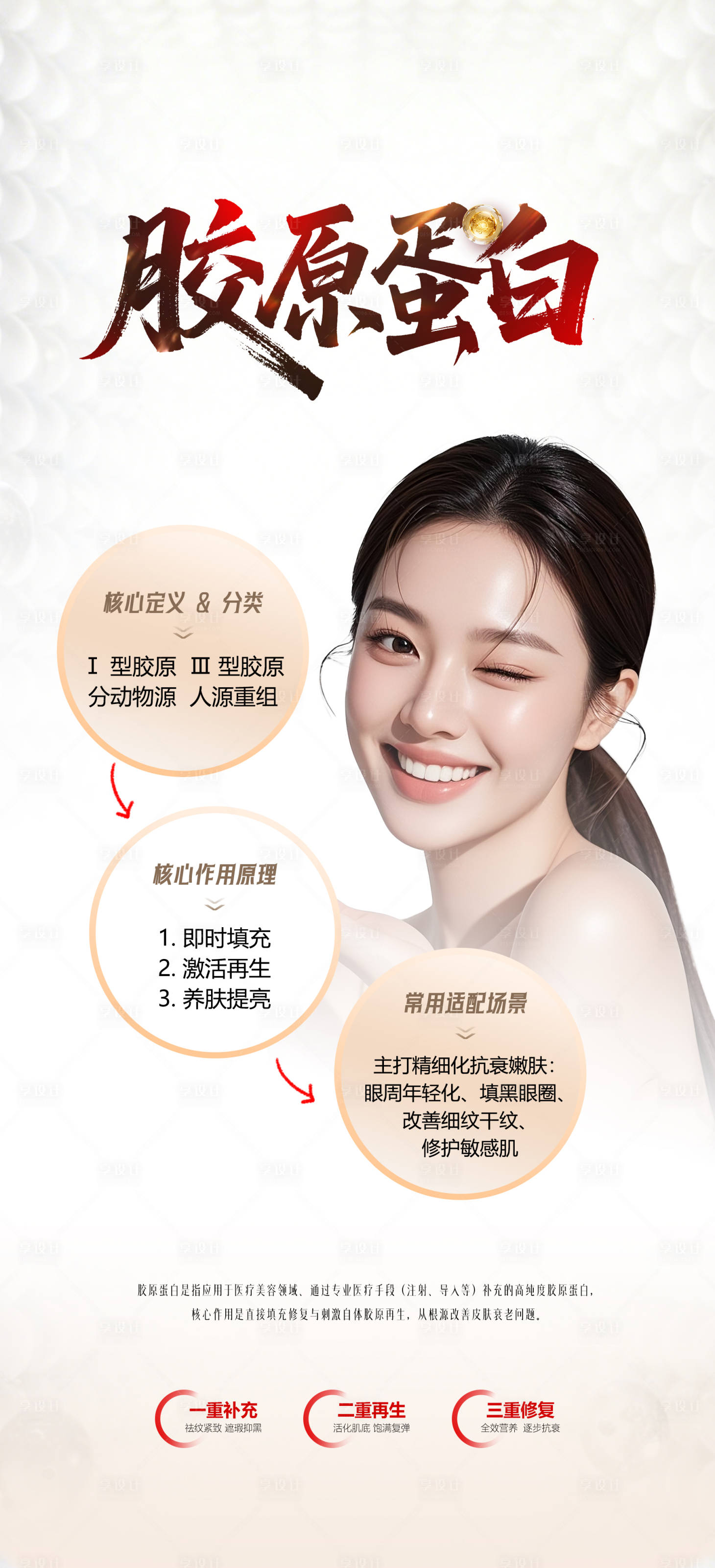 源文件下载【享设计】搜索编号：48790036238676295【医美胶原蛋白科普宣传海报】