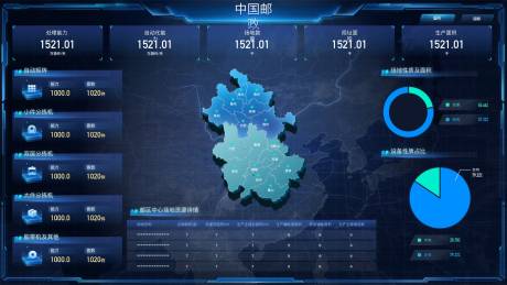 源文件下载【享设计】搜索编号：45470036546844575【中国邮政数据可视化大屏】