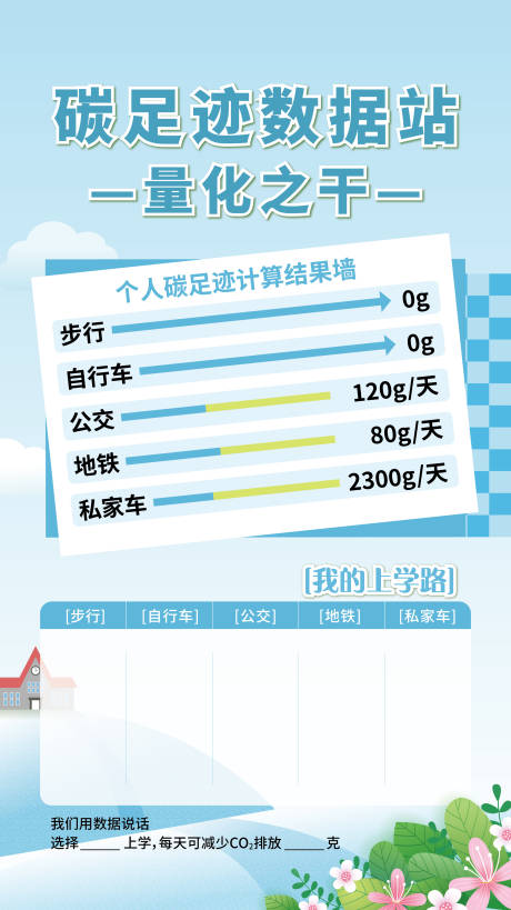 源文件下载【享设计】搜索编号：25810036448846638【碳足迹数据概览海报】