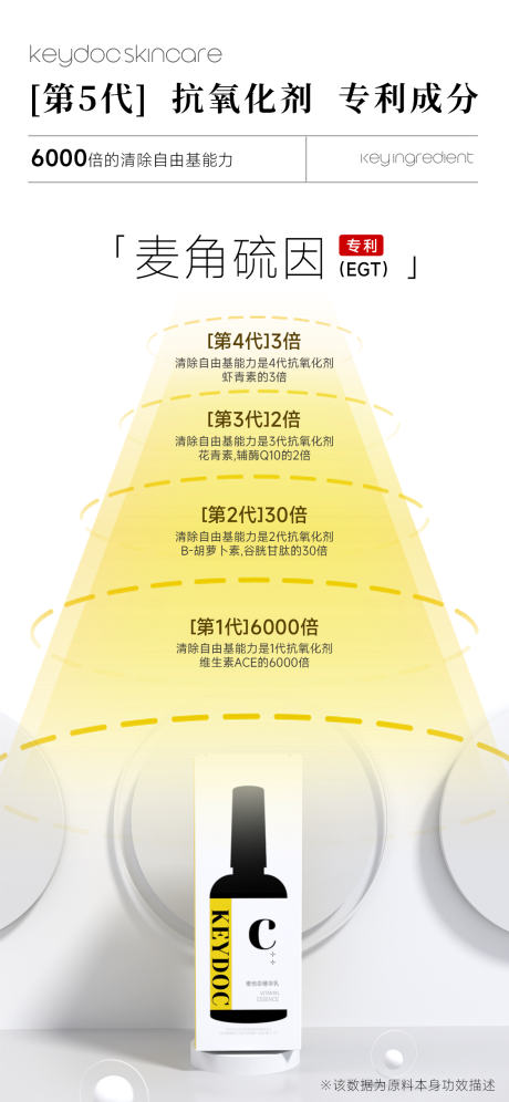 源文件下载【享设计】搜索编号：28230036170274626【维他命麦角硫因淡斑美白精华】