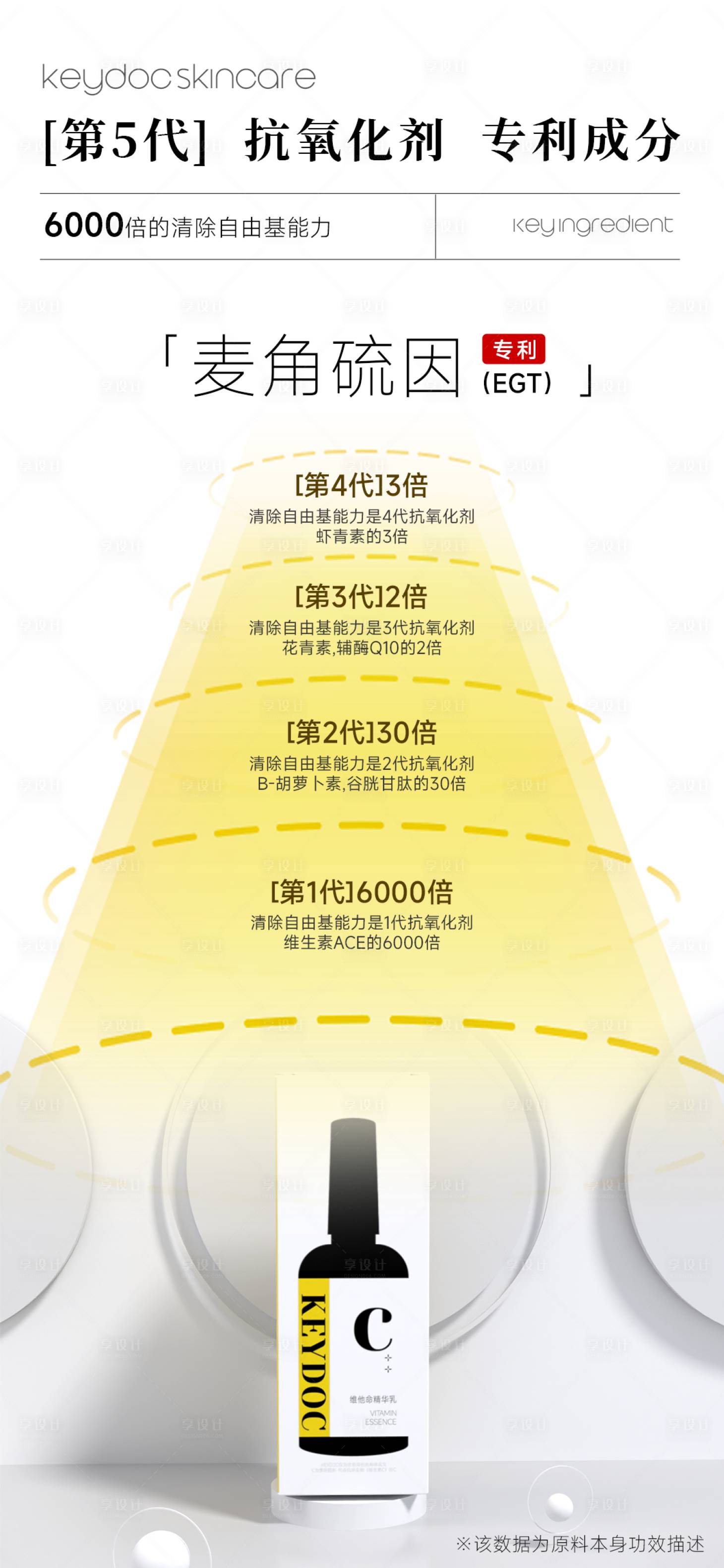 源文件下载【享设计】搜索编号：28230036170274626【维他命麦角硫因淡斑美白精华】