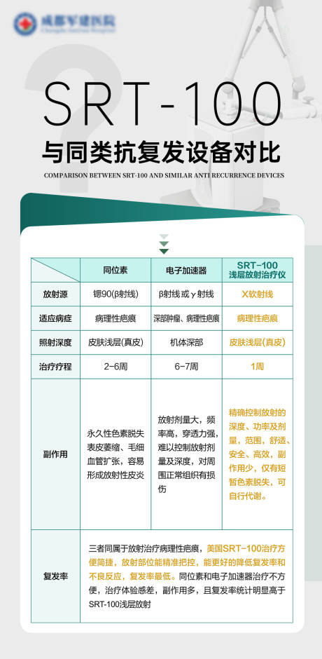 源文件下载【享设计】搜索编号：88640036323364740【祛疤专科医院科普图海报】