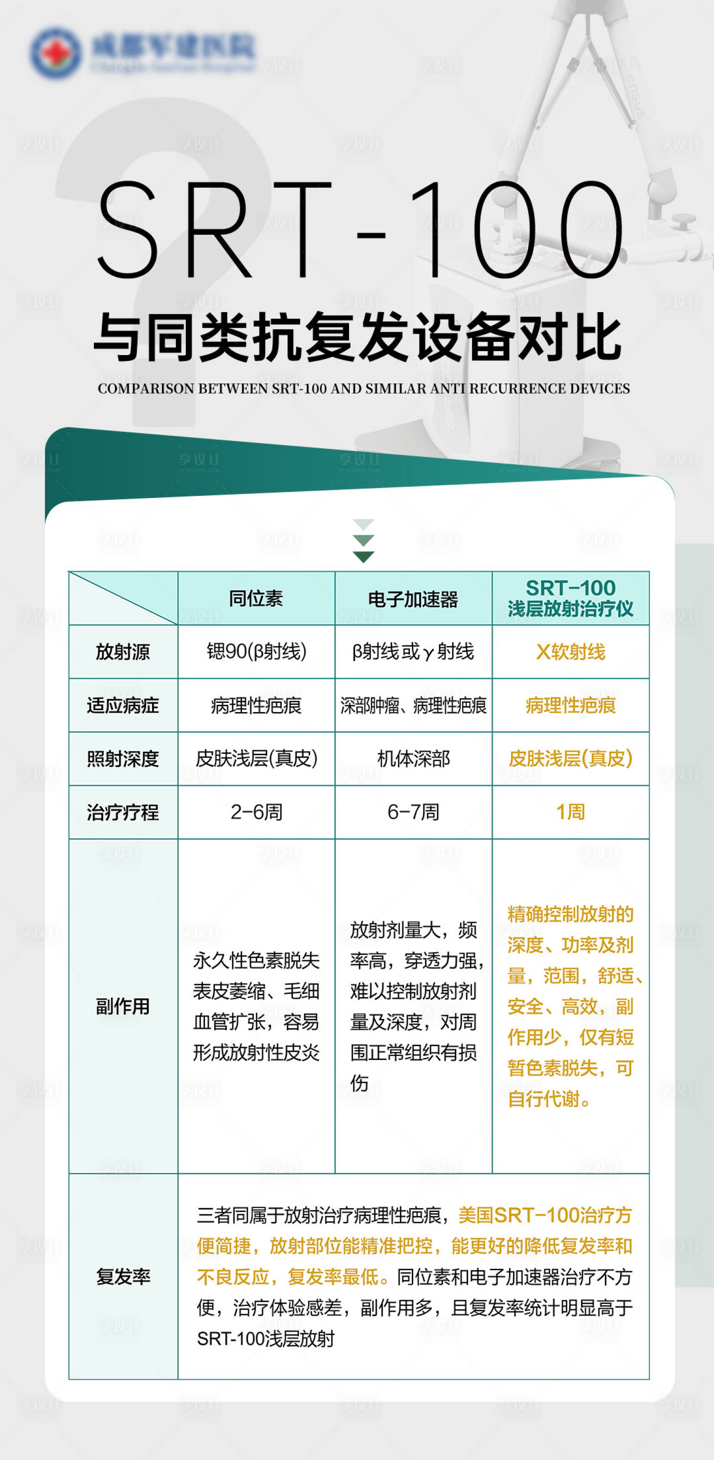源文件下载【享设计】搜索编号：88640036323364740【祛疤专科医院科普图海报】