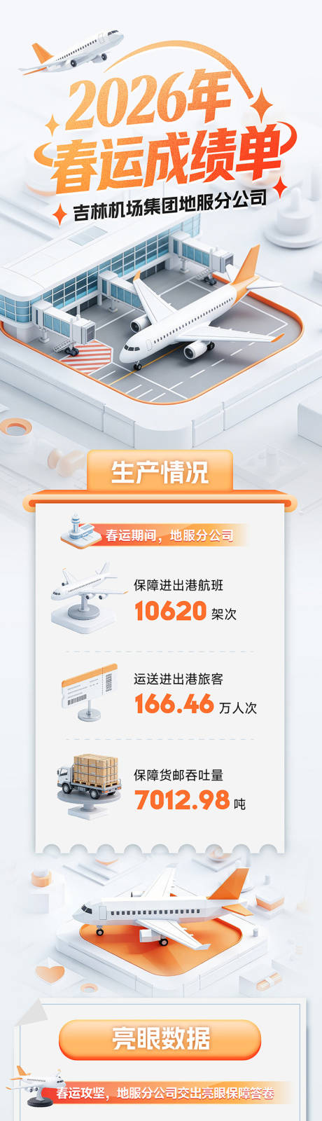 源文件下载【享设计】搜索编号：82290036336098828【2026春运机场年度汇报长图】