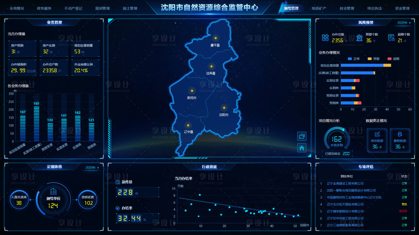 源文件下载【享设计】搜索编号：47300036547501261【沈阳市自然资源综合监管中心大屏】