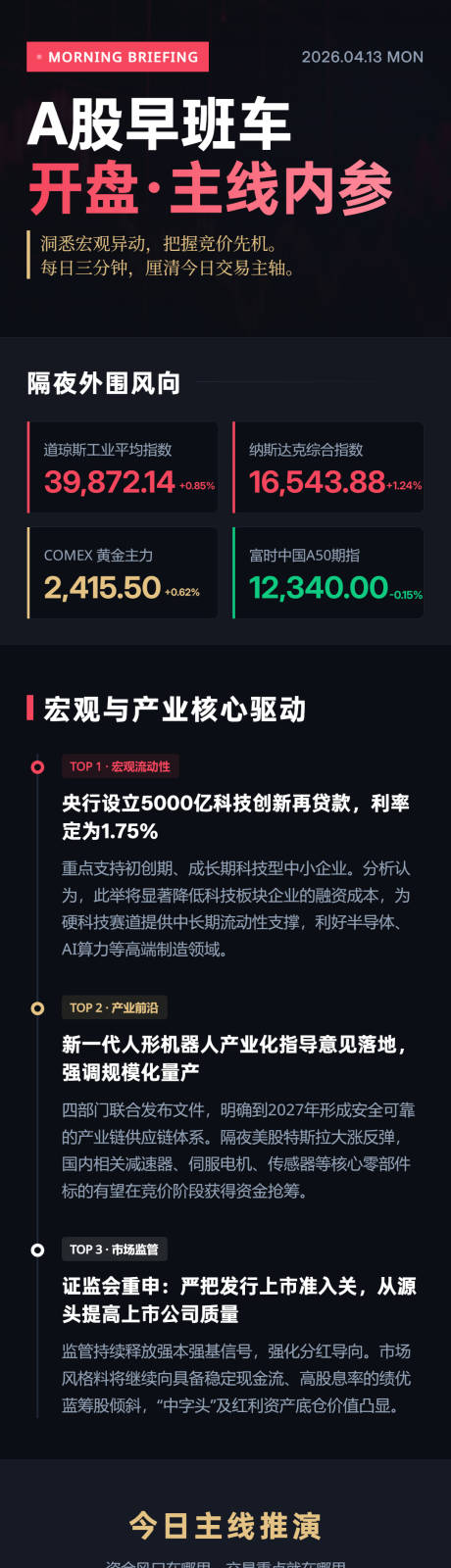 源文件下载【享设计】搜索编号：40350036361571877【专业股市开盘长图海报】