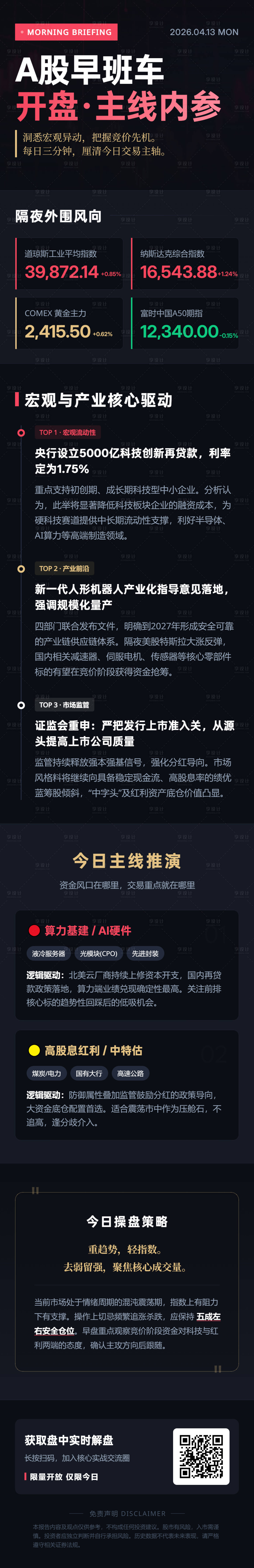源文件下载【享设计】搜索编号：40350036361571877【专业股市开盘长图海报】