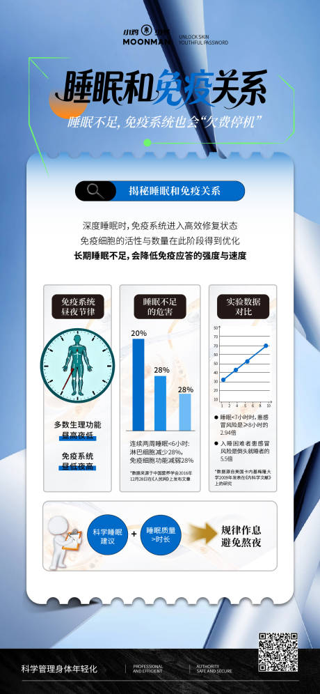 源文件下载【享设计】搜索编号：94400036484902528【睡眠和免疫力的关系】