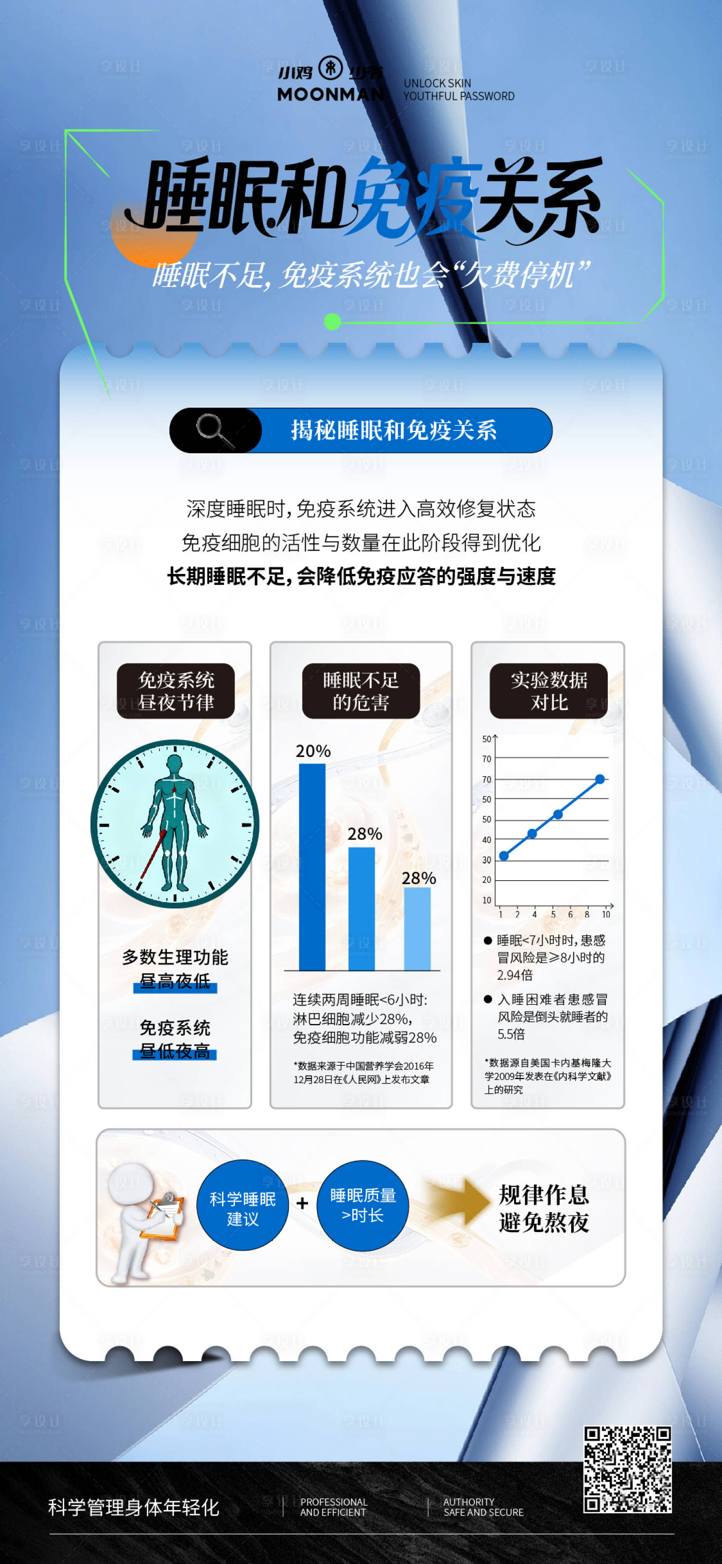 源文件下载【享设计】搜索编号：94400036484902528【睡眠和免疫力的关系】