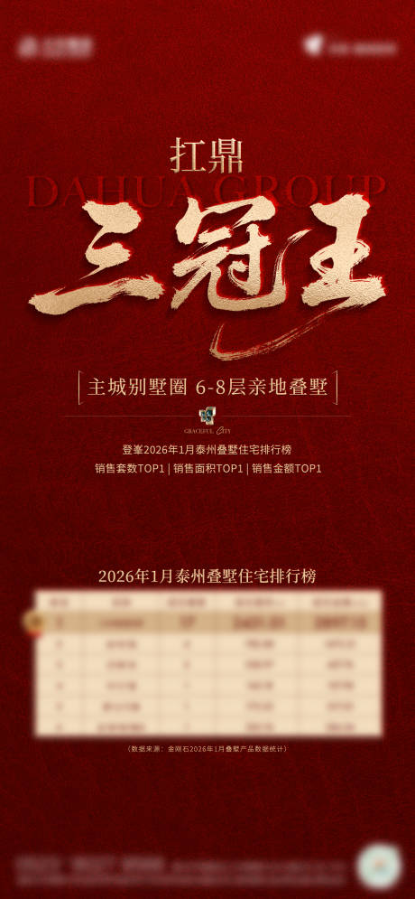 源文件下载【享设计】搜索编号：91210036260411660【红色三冠王热销海报】